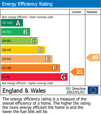 Energy Performance Certificate for Dowdeswell, Cheltenham GL54 4HG