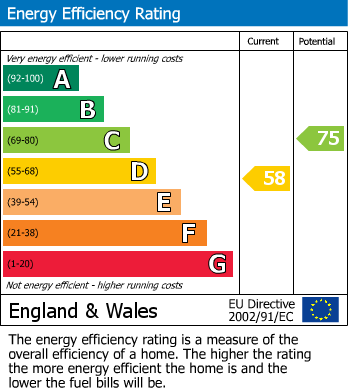 Energy Performance Certificate for Broad Street, Hartpury GL19 3BN