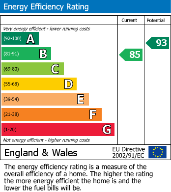 Energy Performance Certificate for Gloucester Place, Cheltenham GL52 2RN