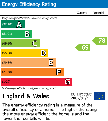 Energy Performance Certificate for Pittville, Cheltenham GL52 2AJ