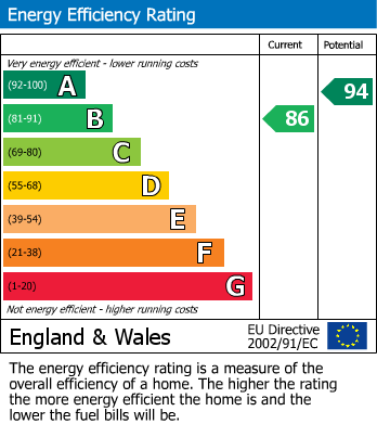 Energy Performance Certificate for Deerhurst GL19 4BT
