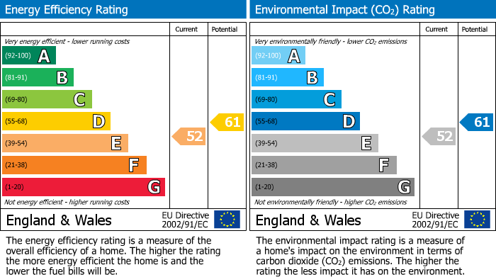 Energy Performance Certificate for The Park, Cheltenham GL50 2SW