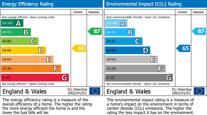 Energy Performance Certificate for Millbrook Street GL50 3RP