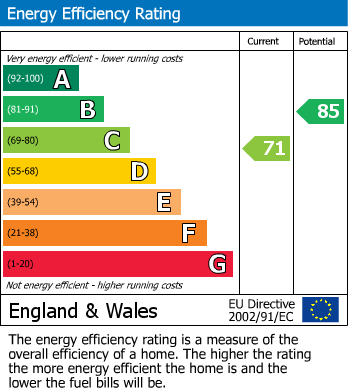 Energy Performance Certificate for Montpellier, Cheltenham GL50 1XA