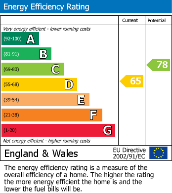 Energy Performance Certificate for Prestbury, Cheltenham GL52 3LJ