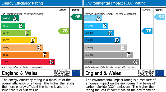 Energy Performance Certificate for Leckhampton GL53 7NX