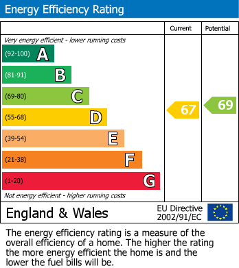 Energy Performance Certificate for Charlton Kings, Cheltenham GL53 7RS