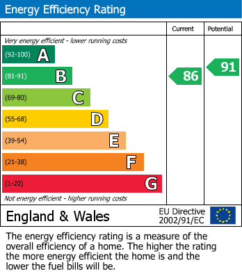 Energy Performance Certificate for Charlton Kings, Cheltenham GL53 9BY