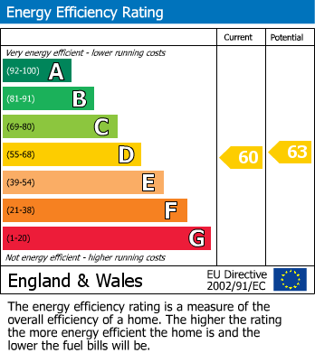 Energy Performance Certificate for Bath Road, Cheltenham GL53 7NE