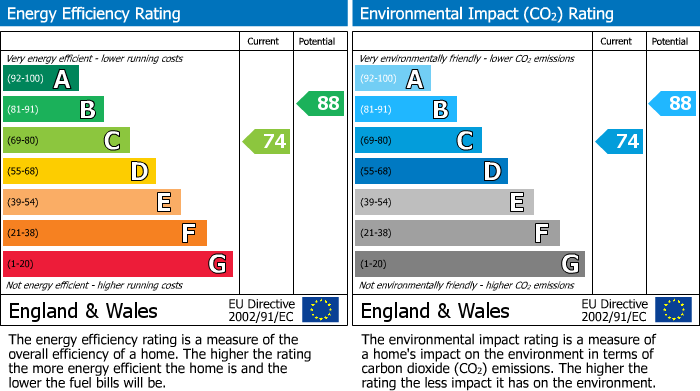 Energy Performance Certificate for Tilney Road, Cheltenham, GL50 4NA