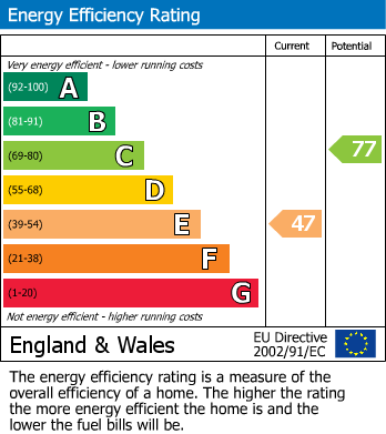 Energy Performance Certificate for Tivoli, Cheltenham GL51 3AA