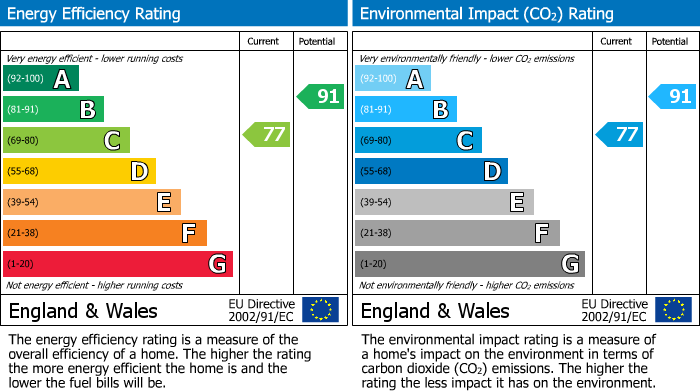 Energy Performance Certificate for Tivoli, Cheltenham GL50 2FB