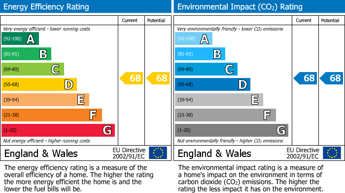 Energy Performance Certificate for Portland Street, Cheltenham GL52 2PE
