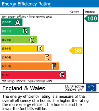 Energy Performance Certificate for Swindon Lane, Cheltenham GL50 4NZ