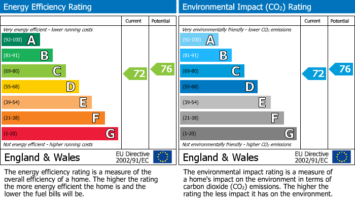 Energy Performance Certificate for Prestbury Road, Cheltenham, GL52 3DD