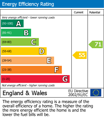 Energy Performance Certificate for Battledown, Cheltenham GL52 6NY