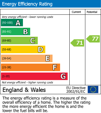 Energy Performance Certificate for Lansdown, Cheltenham GL51 6QB