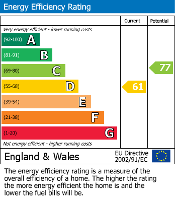 Energy Performance Certificate for Lansdown Road, Cheltenham GL51 6QB