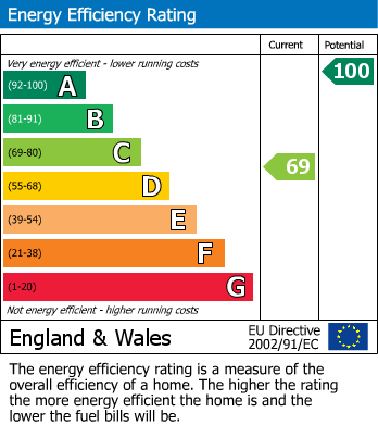 Energy Performance Certificate for Colesbourne, Cheltenham GL53 9NP