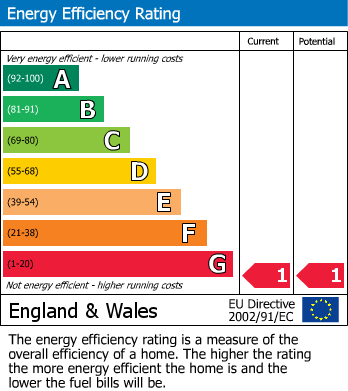 Energy Performance Certificate for Suffolk Parade, Cheltenham GL50 2AB