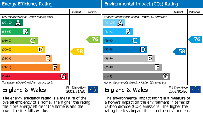 Energy Performance Certificate for Church Street, Cheltenham GL53 8AR