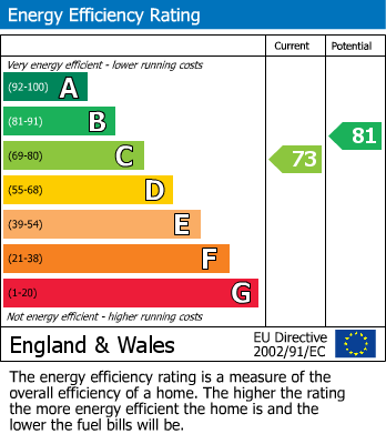 Energy Performance Certificate for Pittville, Cheltenham GL50 4LN