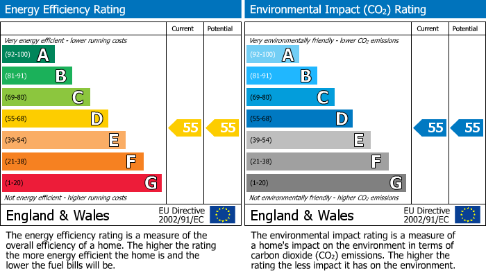 Energy Performance Certificate for Portland Street, Cheltenham GL52 2LE