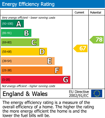 Energy Performance Certificate for Pittville, Cheltenham GL52 3JE