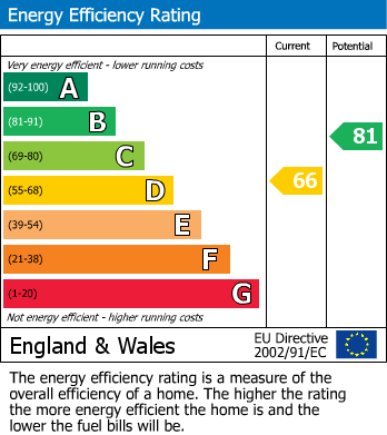 Energy Performance Certificate for Gloucester Street, Winchcombe GL54 5LX