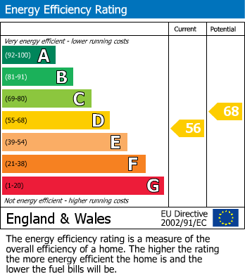 Energy Performance Certificate for High Street, Prestbury GL52 3AU