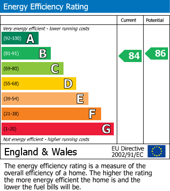 Energy Performance Certificate for Western Road, Cheltenham GL50 3RU