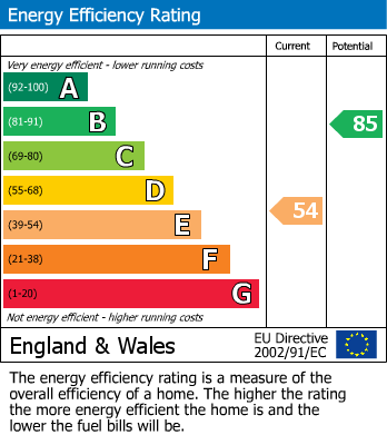 Energy Performance Certificate for St. Lukes, Cheltenham GL53 7HS