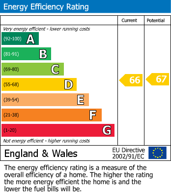 Energy Performance Certificate for Town Centre, Cheltenham GL52 2NB