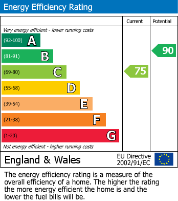 Energy Performance Certificate for Gloucester Road, Cheltenham GL51 8PA