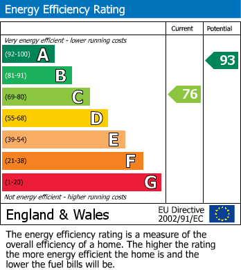 Energy Performance Certificate for Off Gloucester Road, Cheltenham GL51 8PH
