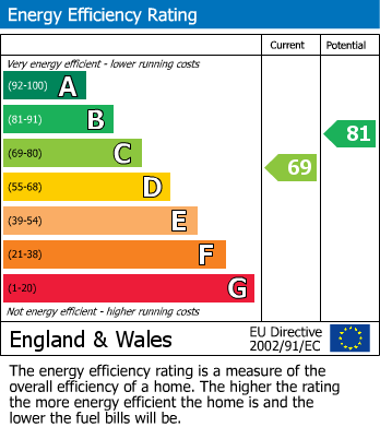 Energy Performance Certificate for Gotherington, Cheltenham GL52 9EP