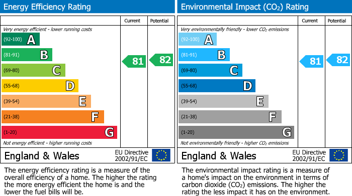 Energy Performance Certificate for Brookbank Close GL50 3NS
