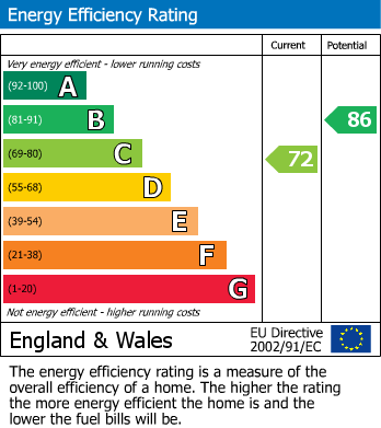 Energy Performance Certificate for Bishops Cleeve, Cheltenham GL52 8AZ