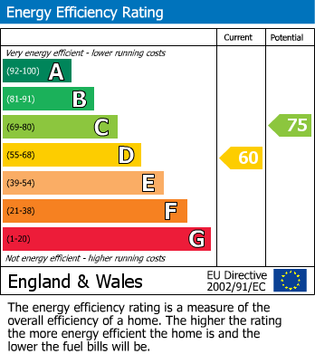 Energy Performance Certificate for Winchcombe, Cheltenham GL54 5HY